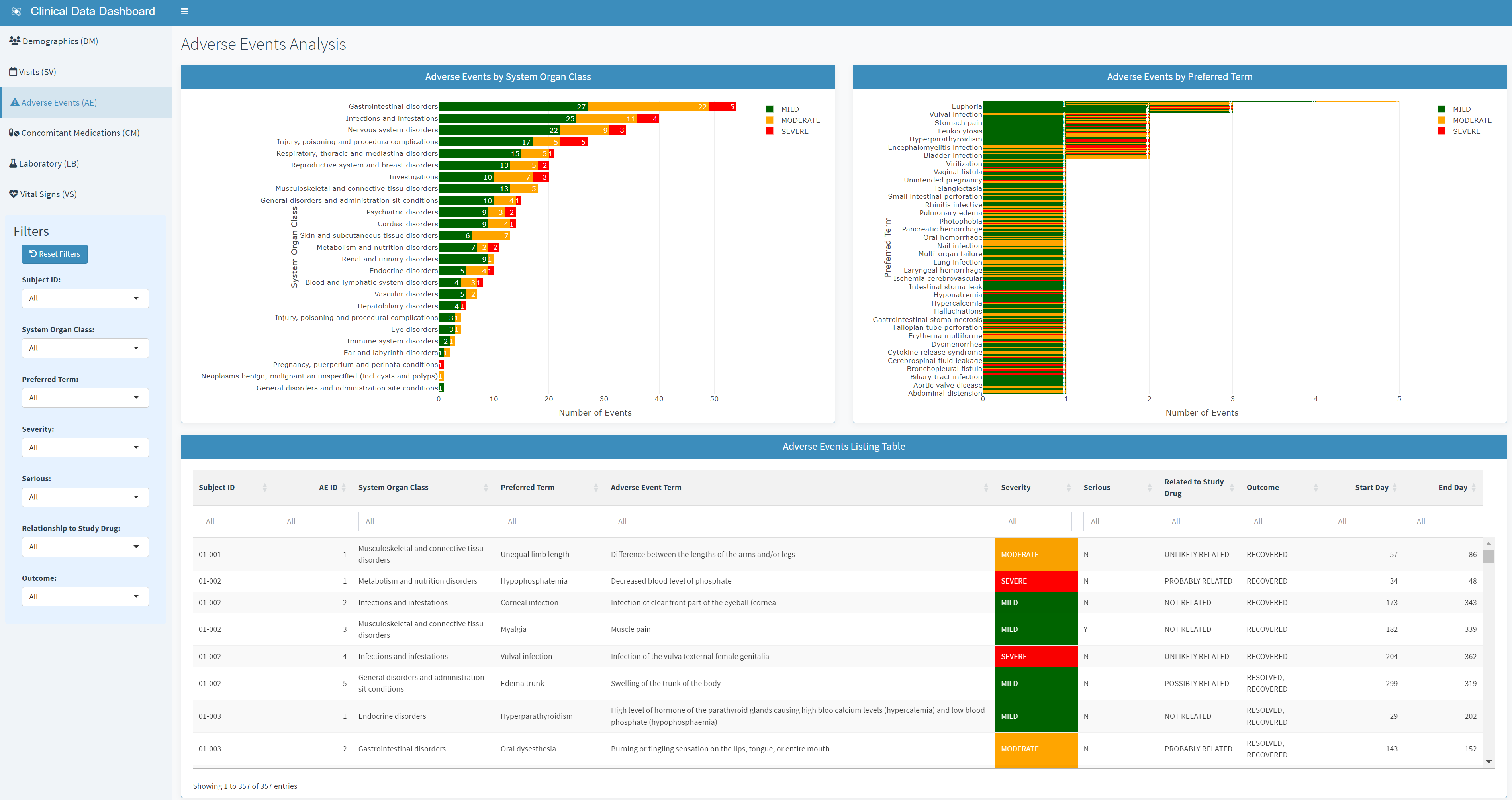 Clinical Data Explorer